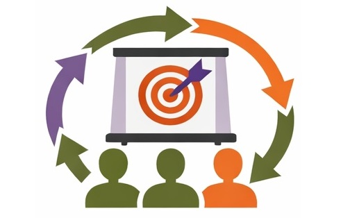 Training und Prozess